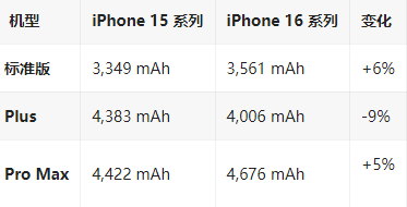 平山苹果16维修分享iPhone16/Pro系列机模再曝光