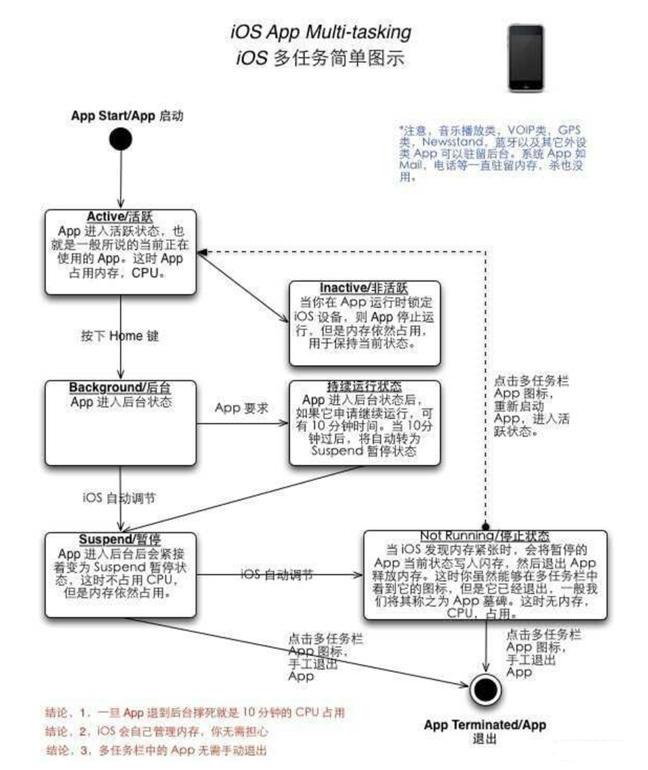 平山苹果手机维修分享iPhone 为什么不加大内存 