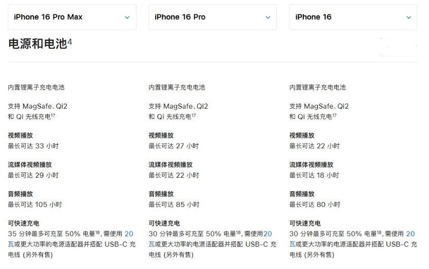 平山苹果手机维修分享 iPhone 16 目前实测充电峰值功率不超过 39W 